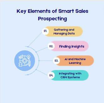 Key elements of smart sales prospecting